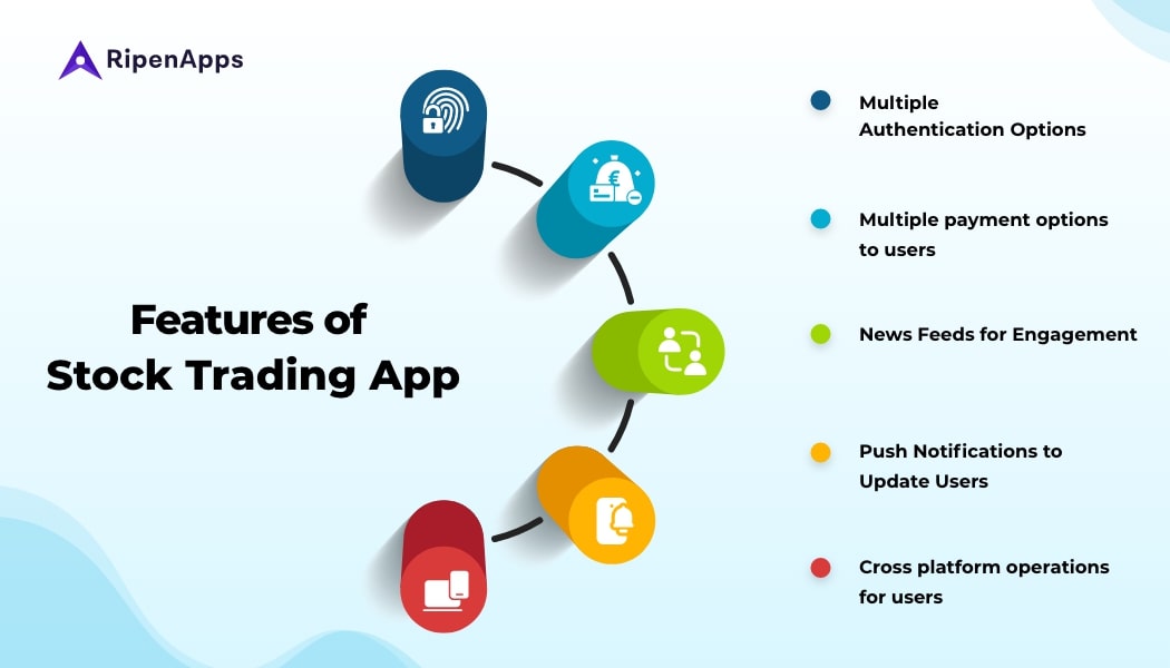 Features of Stock Trading App